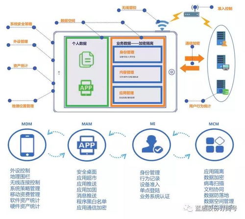 藍盾股份EMM系統 引領企業移動辦公安全新潮流