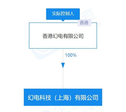 嗶哩嗶哩關(guān)聯(lián)公司注冊(cè)資本翻倍至4億美元，強(qiáng)化技術(shù)開發(fā)布局