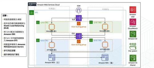 使用AWS Amplify構(gòu)建和部署Web應(yīng)用程序 一個(gè)完整的軟硬件技術(shù)開發(fā)體驗(yàn)